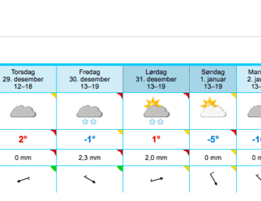 Lær å forstå værmeldingen III